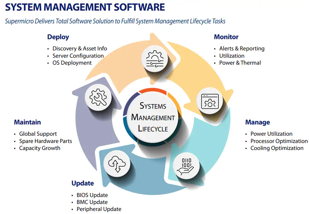 System Management Software
